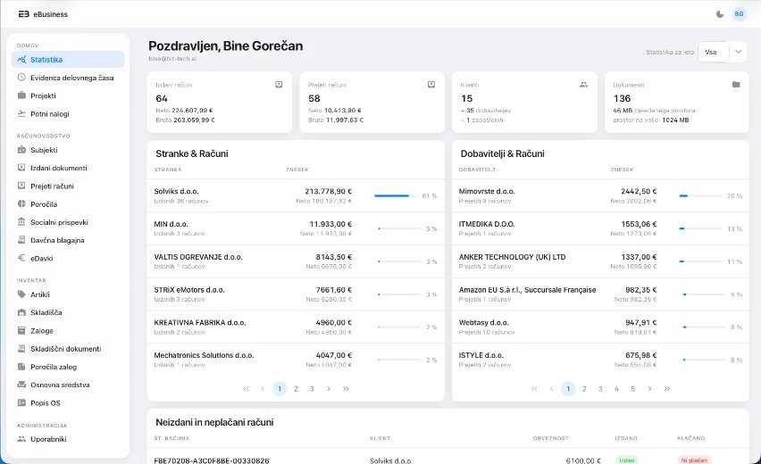 eBusiness — nadzorna plošča ERP
