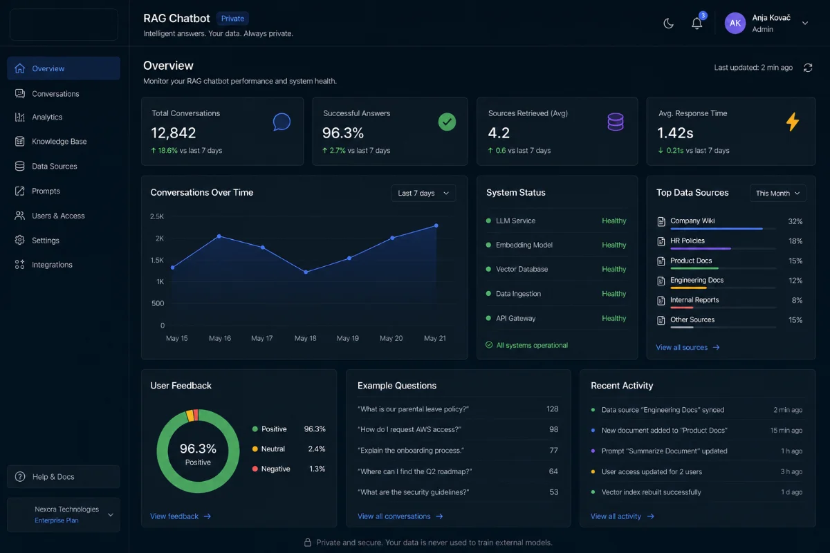IntraMind — zasebna lokalna AI platforma